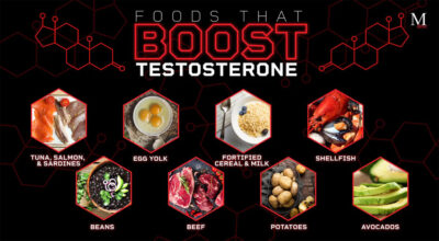 Exploring Testosterone-Boosting Foods